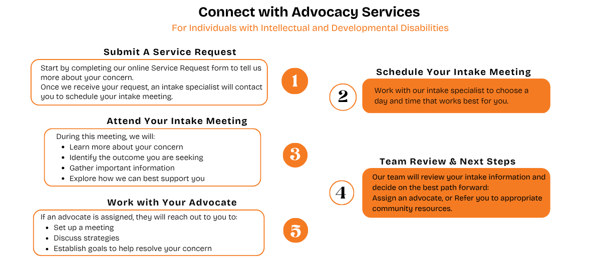 How to Access Services